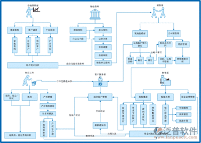 新加坡erp系统软件有哪些