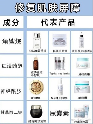 护肤品美白成分