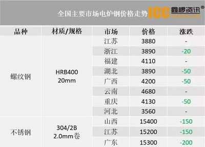 SPA-H钢与其他材质成本对比（spa-h钢与q355gnh钢性能比较） 结构电力行业设计 第3张