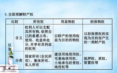留置权与抵押权的区别
