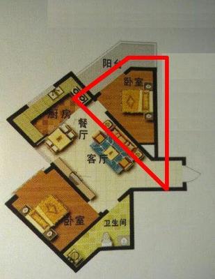 房子风水主要看什么