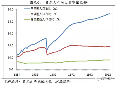 名古屋房价