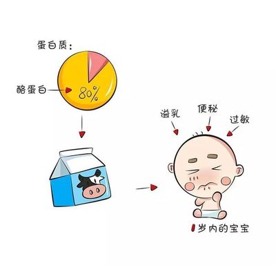 一岁宝宝长期便秘怎么调理