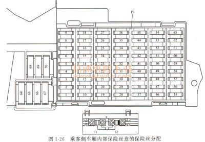 a160保险丝在什么地方