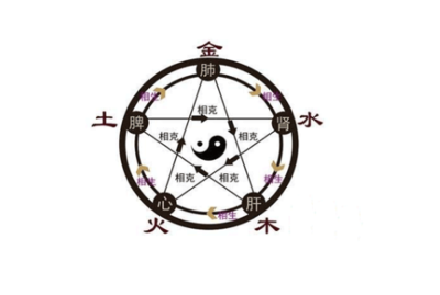 五行缺土带什么饰品