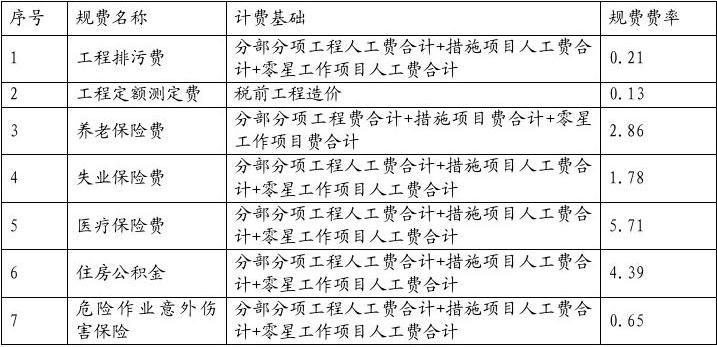 装修建筑垃圾收费标准