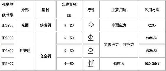 船舶建造检验符号