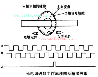 光电编码器可用于什么