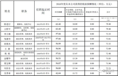 企业年金有多少钱