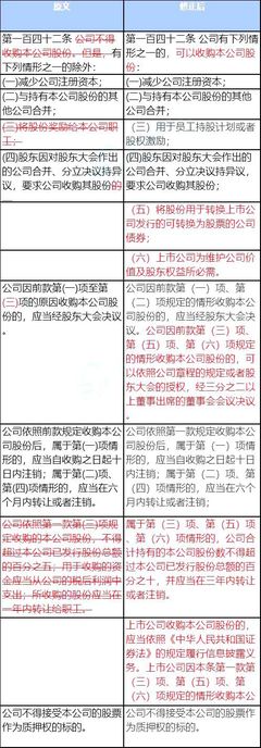 公司法142