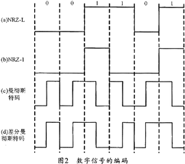 不归零码和归零码的特点是什么