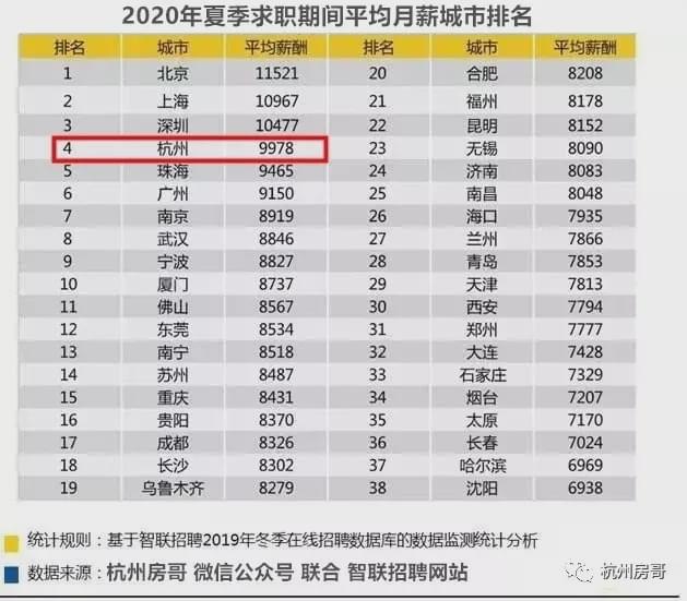 国内房地产排名