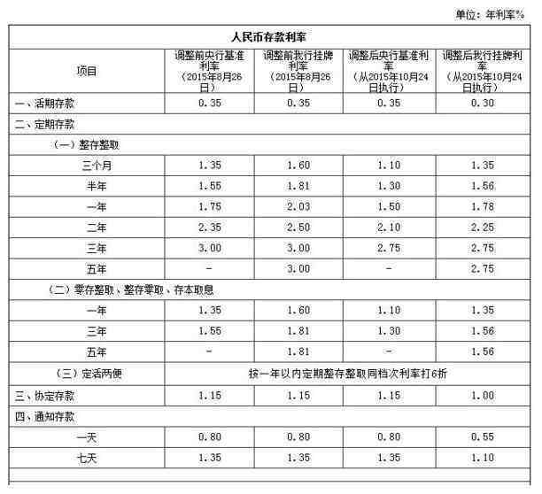 工地安全监理日志怎么写
