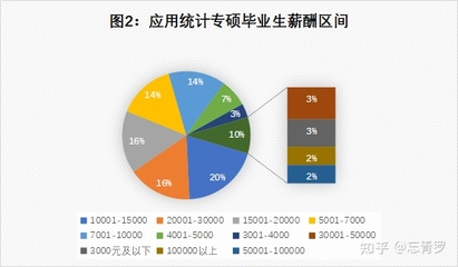 统计学数据分析的应用