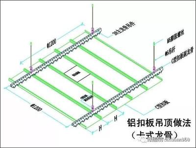 铝扣板吊顶龙骨标准厚度