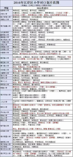 爷爷的房产证能上学吗