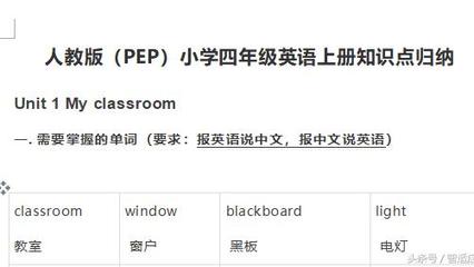 我的书包的英文作文怎么写