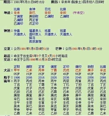 八字计算方法