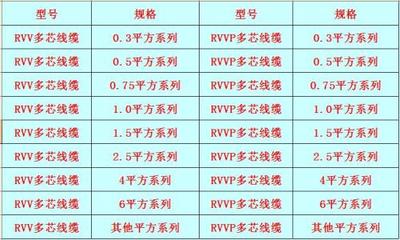 2.5的平方是多少