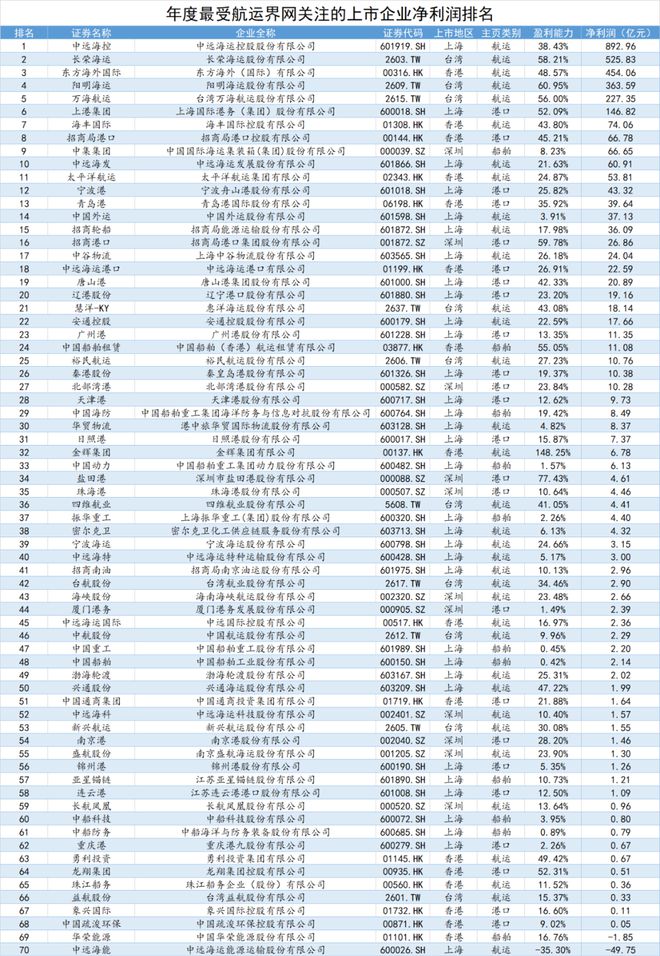 船舶营运指标公式