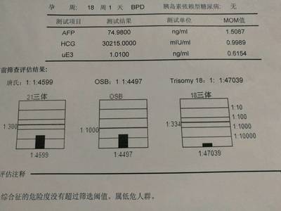 糖尿病筛查多少周做