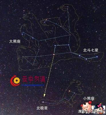 大熊星座