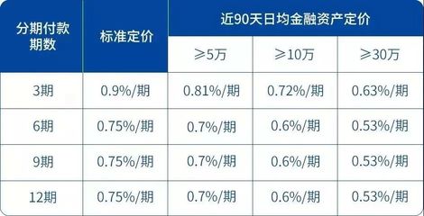 日利率万6年利率是多少钱