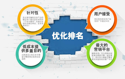 辽宁网络推广的目的