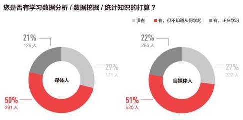 百度现在的困境是什么意思