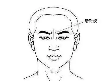眼下竖纹面相