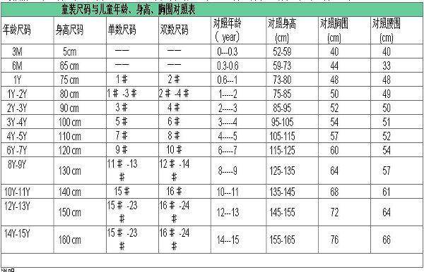 宝宝裤子尺码对照表