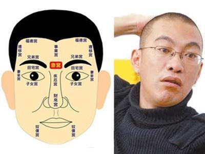 眉间纹的面相图解