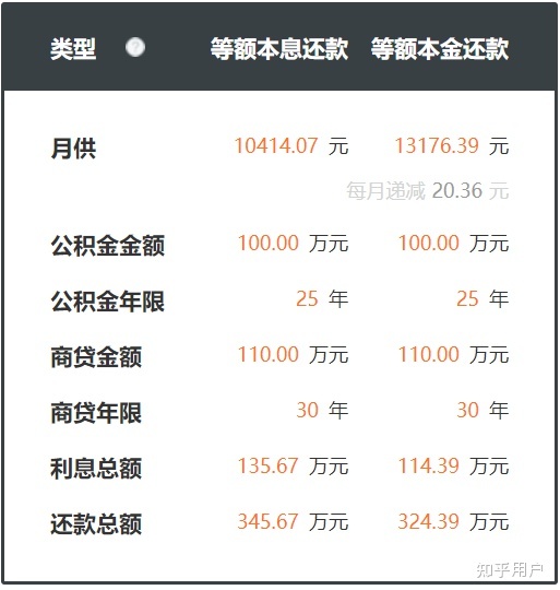杭州住房公积金贷款额度