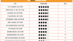 1段奶粉排行榜前十位