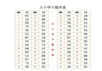 丁丑日柱男命婚姻