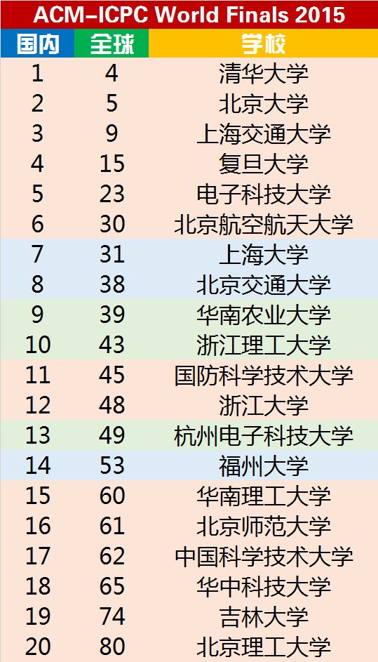 名字好听的大学