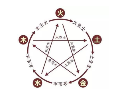 五行属土的首饰
