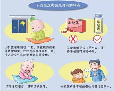 宝宝支气管炎吃什么消炎药