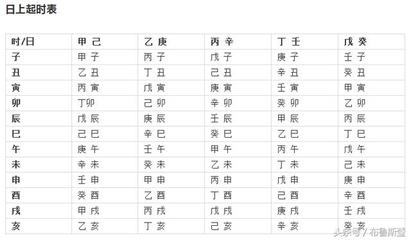 五行八字在线查询