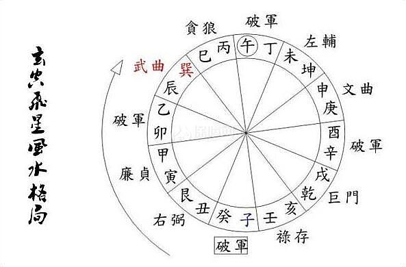 真正的玄空风水高手