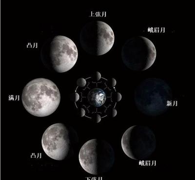 上升星座下降星座