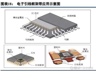 ic引线框架是什么