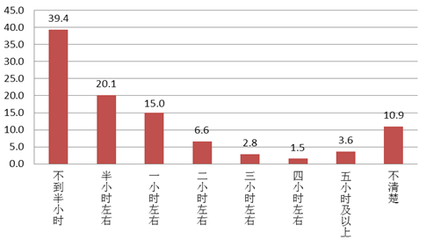 幼儿学生分析怎么写