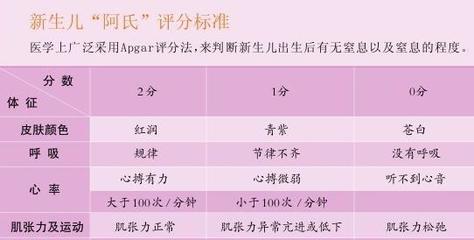 新生儿的正常心率是多少