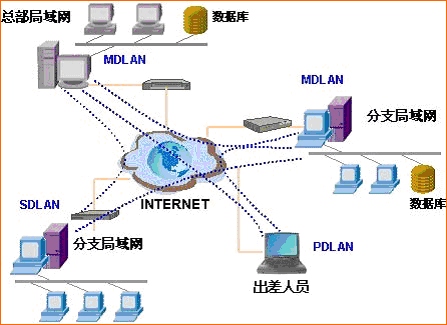 中国的农业答题模板是什么