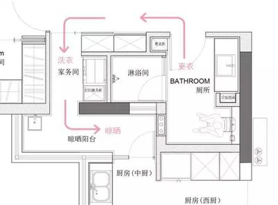 厨房和厕所在一个通道