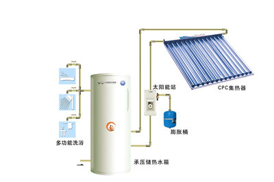 太阳能热水器集热器