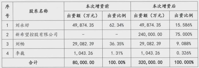 百分比协议