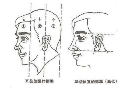 耳朵高低不一样 面相