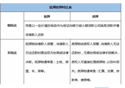 特殊动产抵押